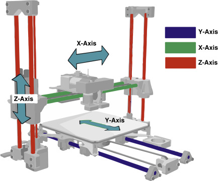 3D printer